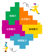 乐高®教诲正式入驻天猫、京东平台，将趣味十足的动手实践式STEAM进修体验带