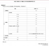 四大行9月15日起下调存款挂牌利率
