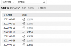 ST步森被证监会备案观测：因涉嫌未按划定披露重大事件