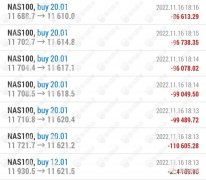 套牌黑平台RTOFX半小时走势异常，点差溘然扩大，导致账户资金吃亏80w美金！投